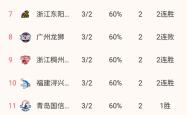 开云体育下载-球队阵容调整后实现连胜，实力得到提升