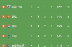 开云体育登录-曼联客场战胜对手，成功晋级欧冠强的简单介绍