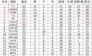 开云体育中国-包含皇家社会客场告捷，携手领跑积分榜的词条