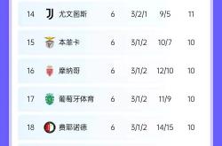 开云体育下载-利物浦战胜沃特福德，继续领跑积分榜