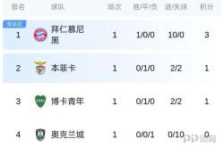 开云体育在线-东莞狂胜对手,积分榜再添分数