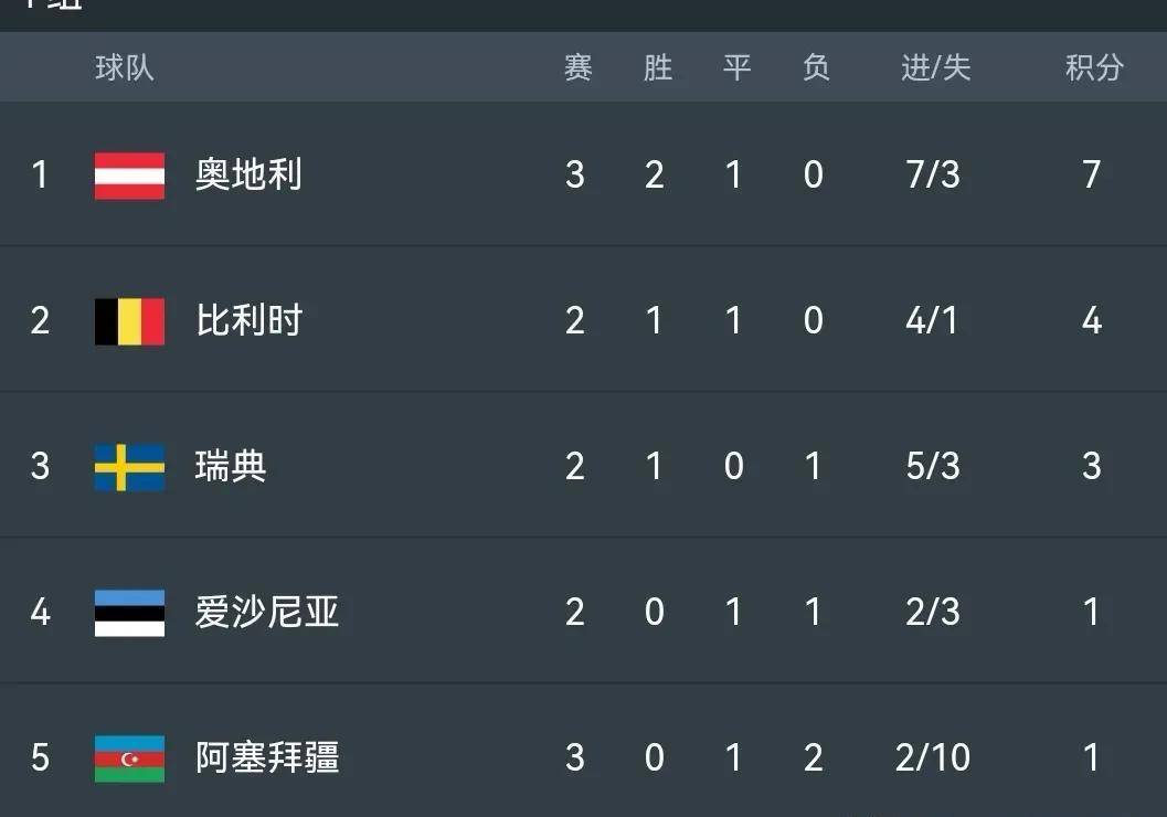 德国再胜摩尔多瓦，欧预赛积分榜上领先位置不变
