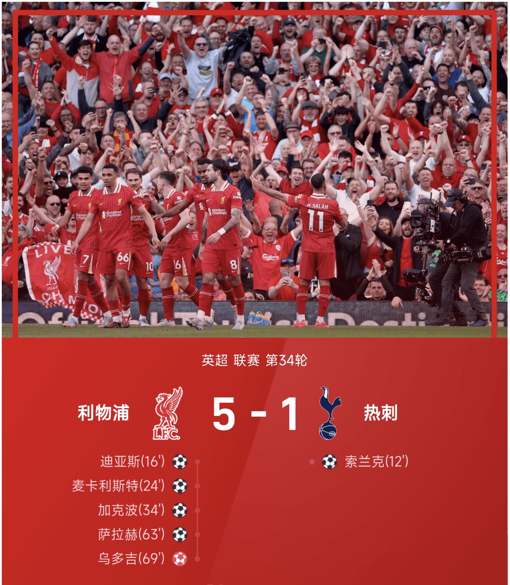利物浦神勇夺冠，亚冠霸主形势大好