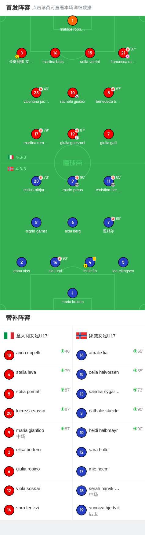 泰国女足:不敌挪威