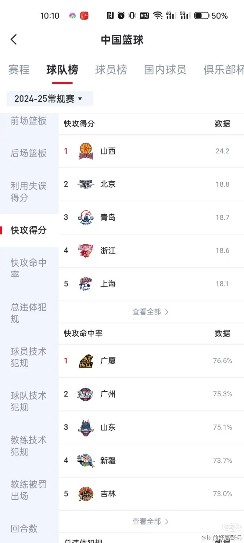 北京首钢完胜对手，排名稳步上升