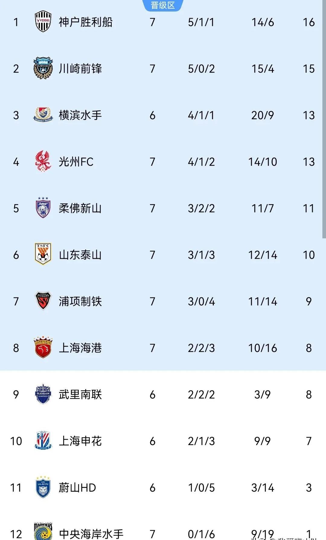 高耶恩队击败对手晋级下一轮比赛