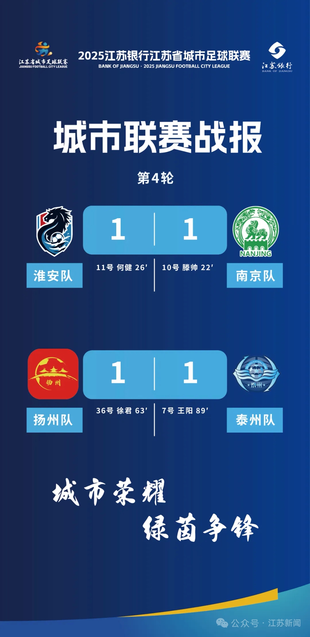 关于江苏苏宁豪取连胜，领先一步的信息
