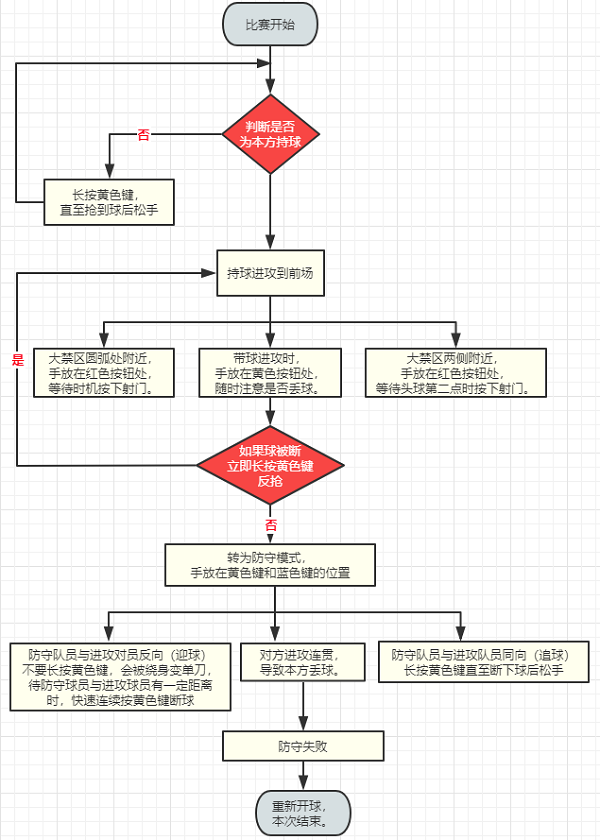 足球联赛经济实况和发展趋势详解