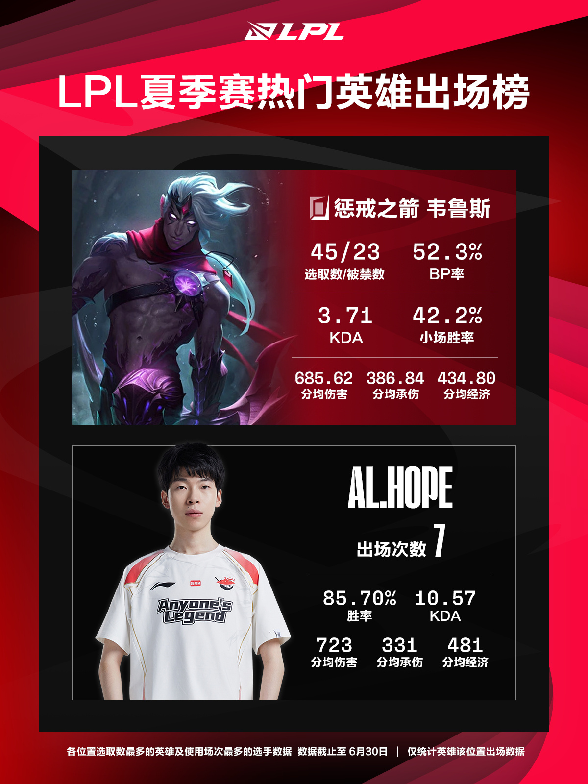 JDG血洗BLG，Tarzan操刀奇招英雄翻盘鏖战多局全球总决赛，留下经典瞬间的简单介绍