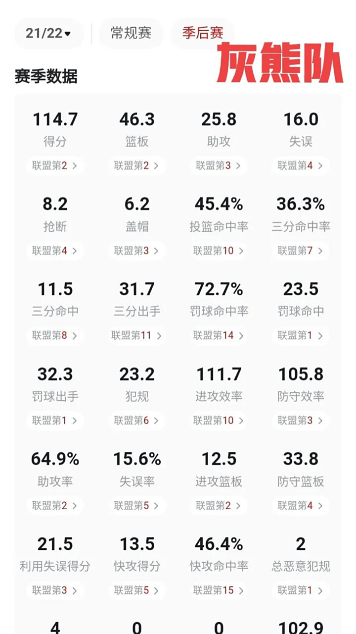 勇士vs灰熊，双方实力对比