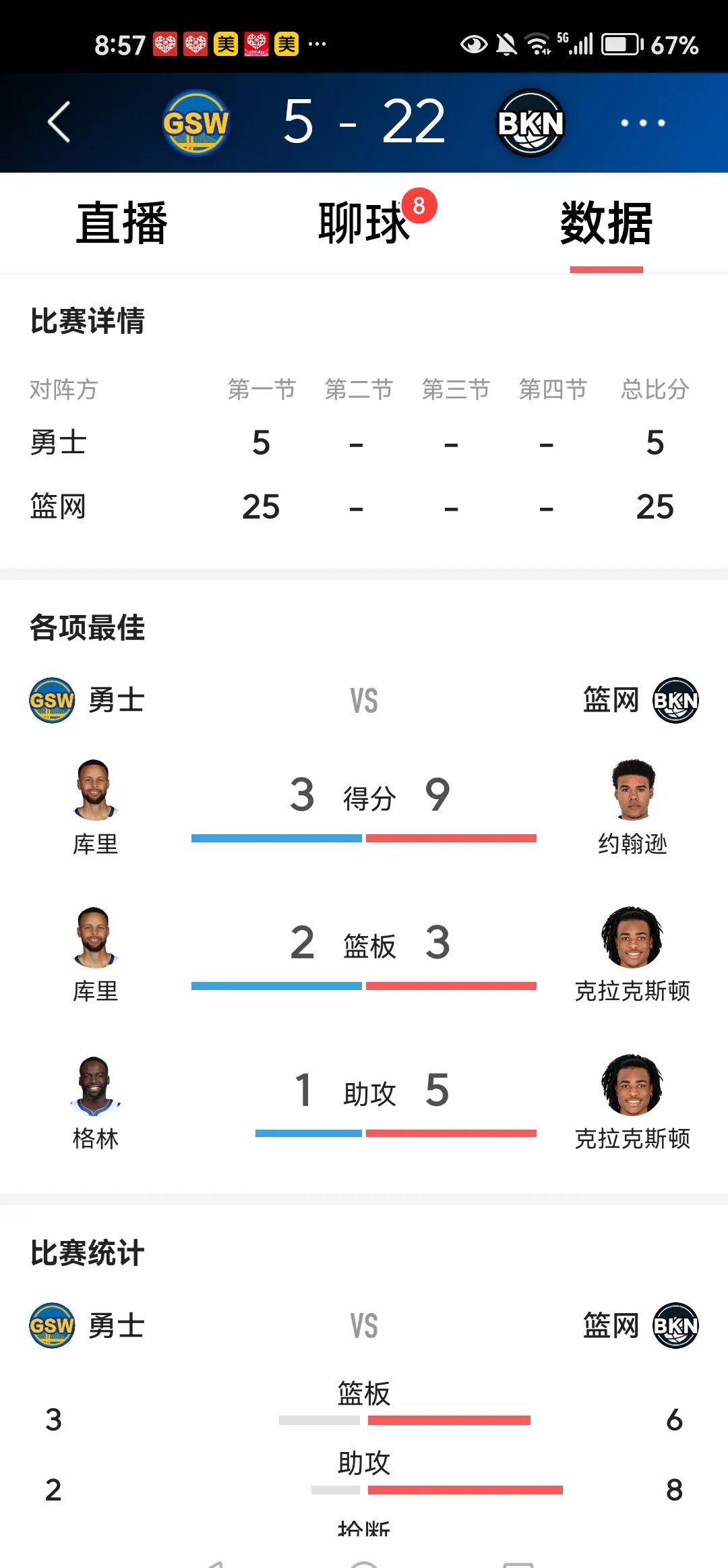 勇士惜败篮网，遭遇三连败